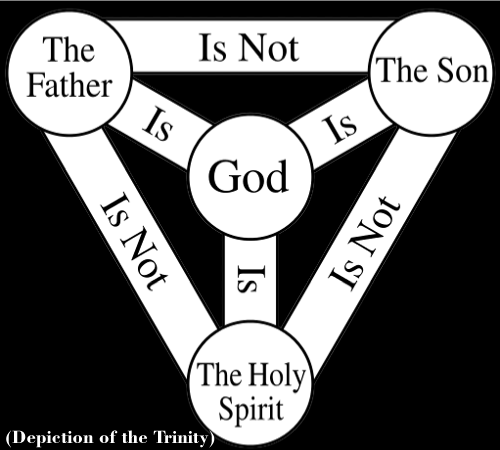 Trinity Representation (Father, Son, and Holy Spirit)